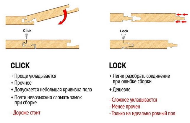 Натисніть і заблокуйте замки
