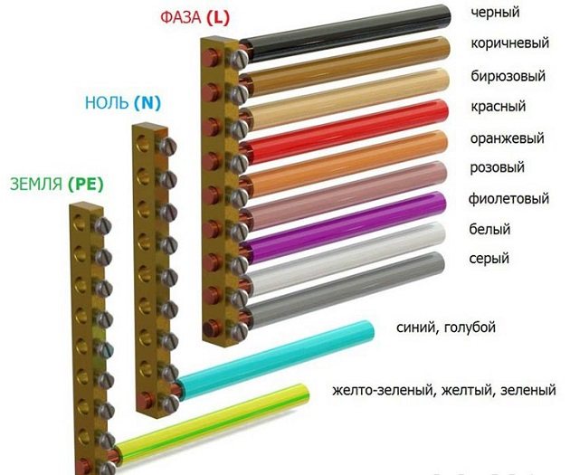 Колір проводів в електропроводці