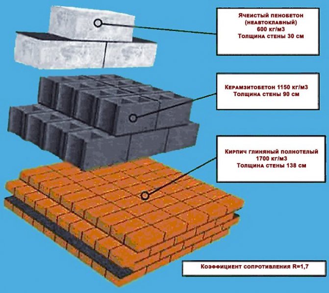 Плюси та мінуси піноблоків