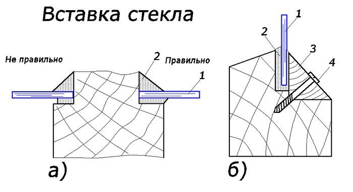 Реставрація дерев'яних вікон. ( П'ятниця, 11 Вересня 2020. Автор: Дмитро Довженко. Переглядів: 12684. )