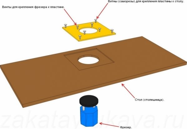 Курс по роботі на фрезерному верстаті (як правильно працювати ручним фрезером по дереву)