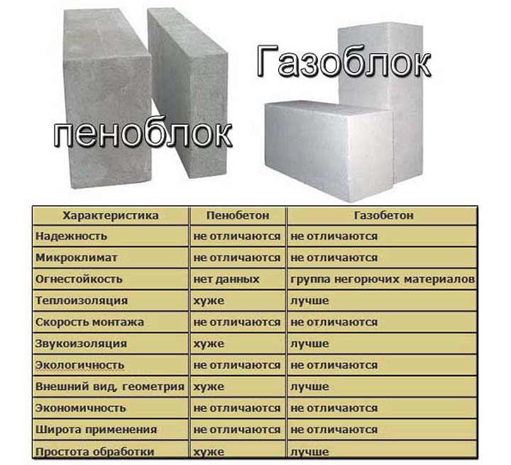 Плюси та мінуси піноблоків