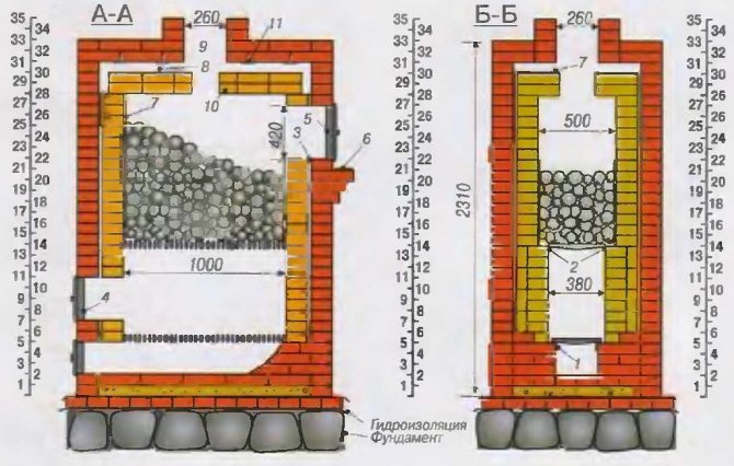 Як побудувати піч із цегли своїми руками: креслення, інструкції, приклади + 86 фото