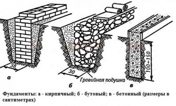 Бита цегла під фундамент
