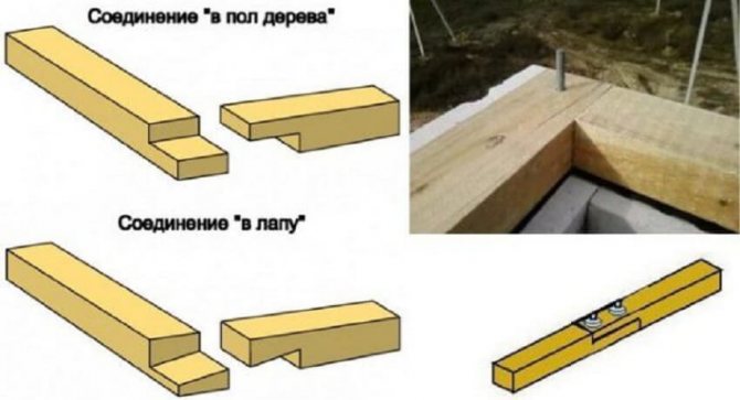 Двосхилий дах – Способи нарощування мауерлату