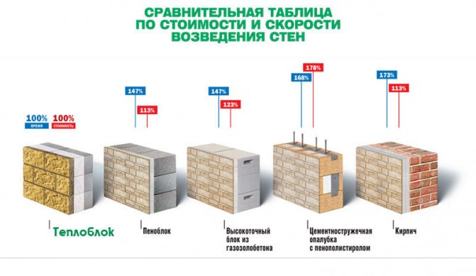 Плюси та мінуси піноблоків