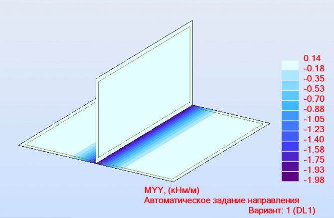 Підлога по ґрунту