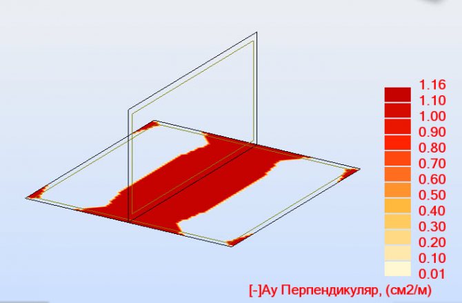 Підлога по ґрунту