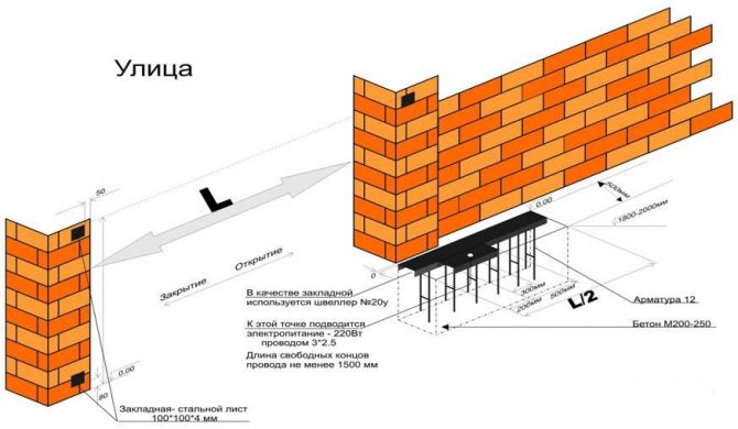 фундамент для автоматичних воріт 1