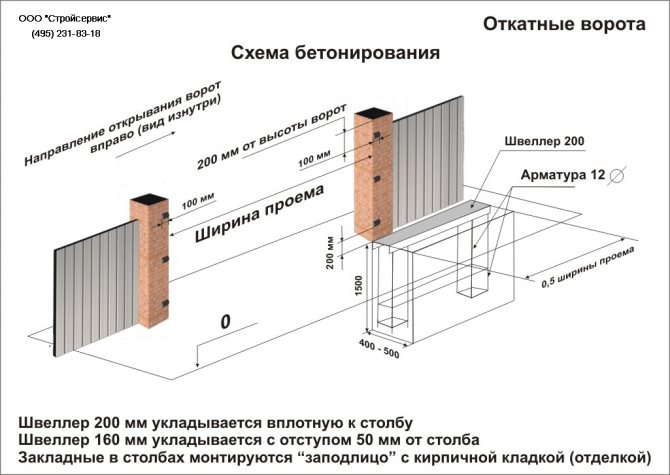 фундамент для паркану з відкатними воротами