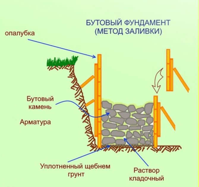 фундамент