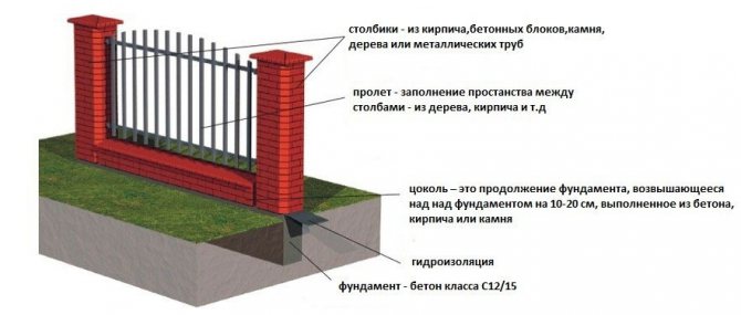 Бита цегла під фундамент