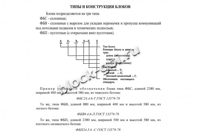 Об'єднання фундаментів з ФБС та стрічкового