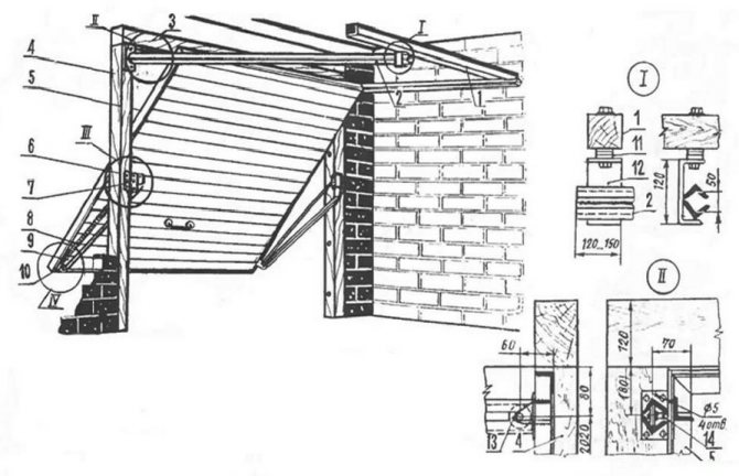 Підйомні ворота для гаража: особливості конструкцій, плюси, етапи виготовлення своїми руками