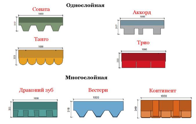 Варіанти гнучкої черепиці