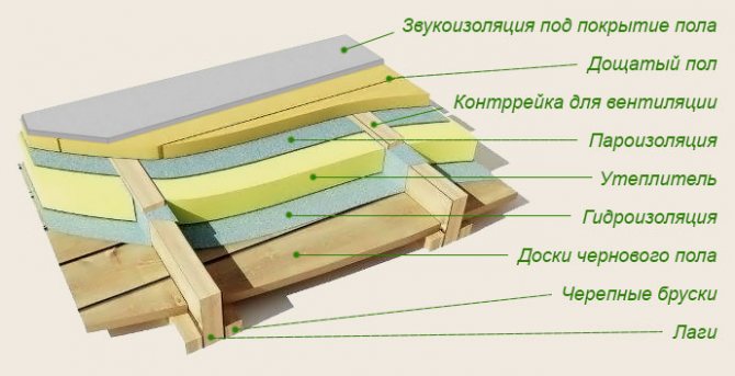 Марка грн.ройду для гідроізоляції підлоги.