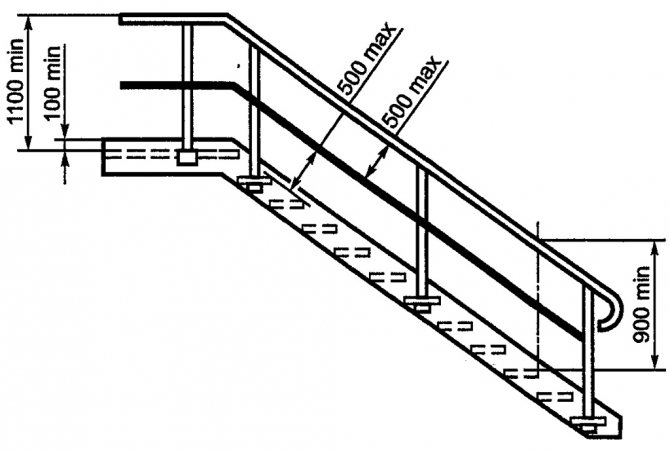 Стандартна висота поручнів сходів: всі розміри