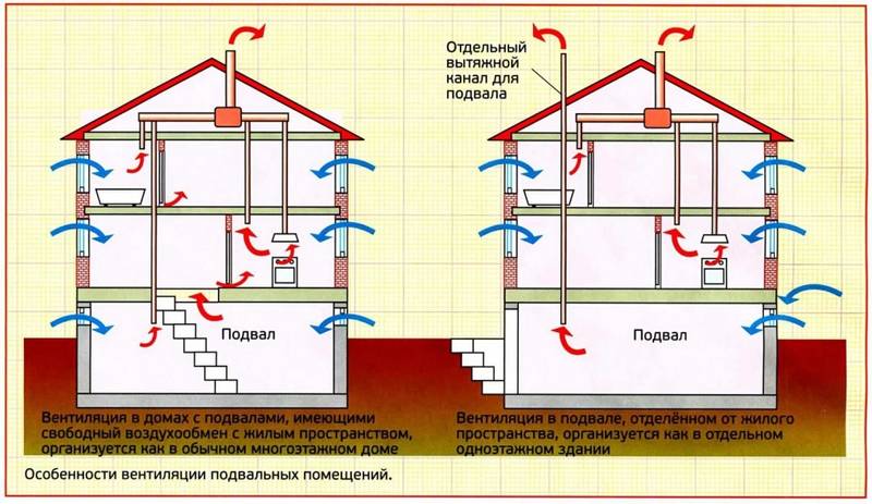 Система примусової вентиляції у квартирі
