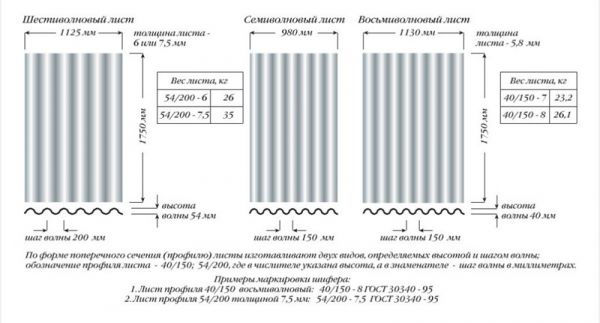 Як зробити решетування до шиферу своїми руками