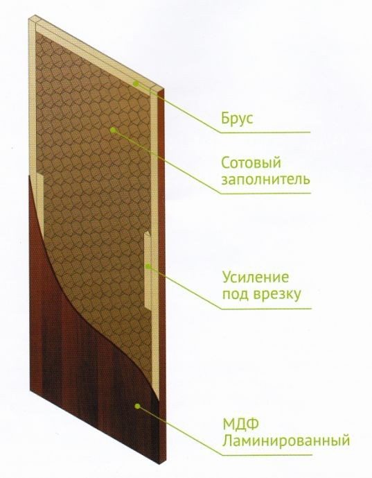 Схема щитових дверей