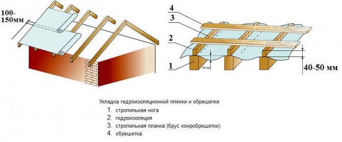 Як вибрати покрівельний профнастил