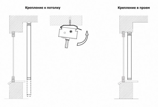 Як кріпити жалюзі: поради щодо монтажу