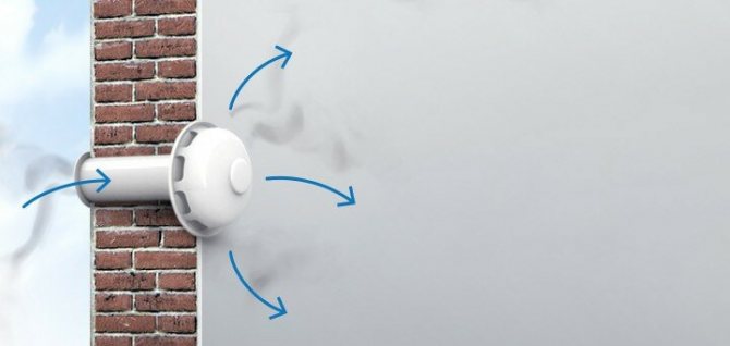 Як організувати вентиляцію у квартирі — поради на Яндекс.Маркеті