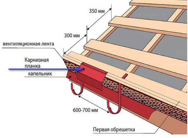 Надійна покрівля: як зробити решетування під металочерепицю?