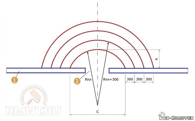 Як правильно розрахувати радіусні щаблі бетонного ганку.
