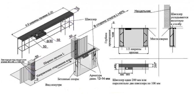 як правильно розмітити фундамент під відкатні ворота