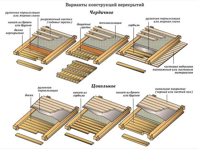 Як зробити чорнову стелю в дерев'яному будинку