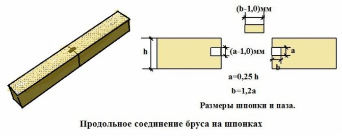 Як здійснюється з'єднання бруса?