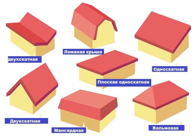 Які бувають дахи