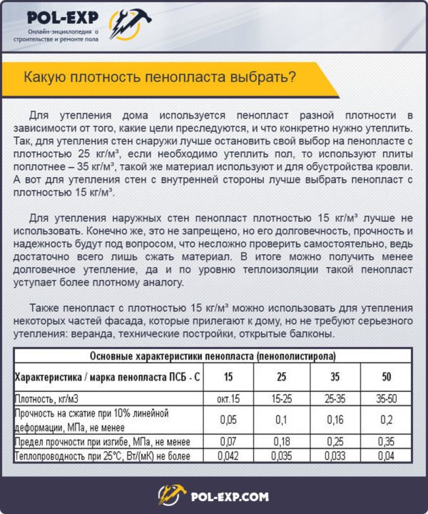 Яку щільність пінопласту вибрати?