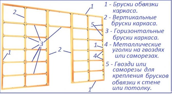 Як зробити каркас для гіпсокартону