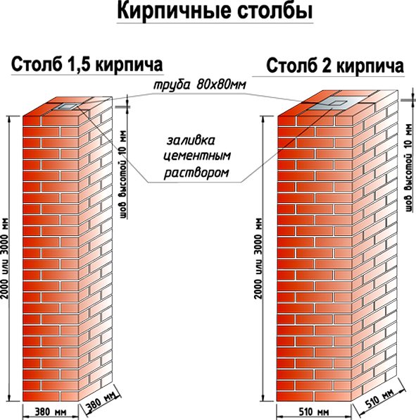 Колони з цегли