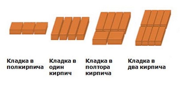 Цегляні стовпчики під лаги