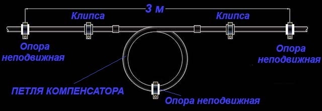 Компенсаційна петля для систем із ППР