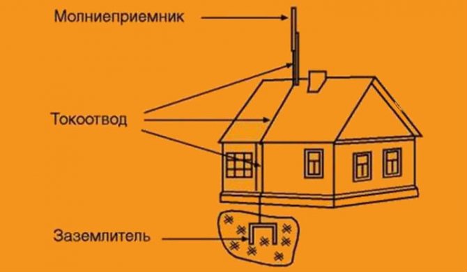 конструкція громовідводу