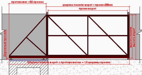 конструкція відкатних воріт