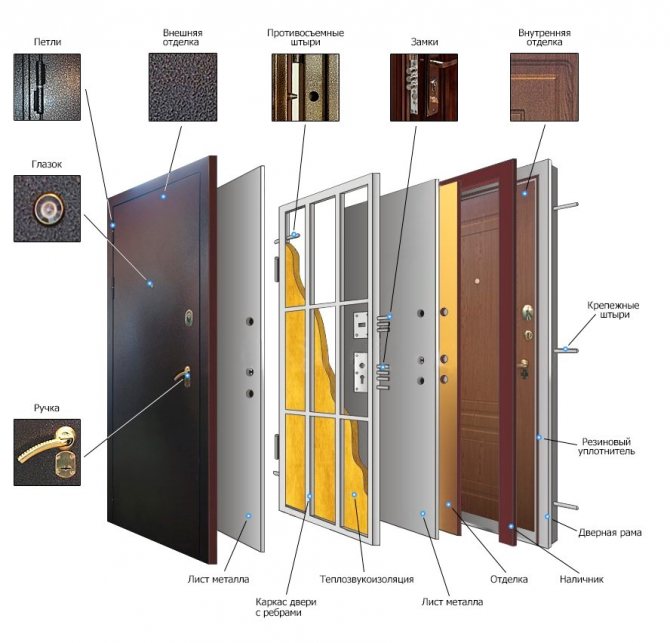 Як вибрати сталеві двері для дому?