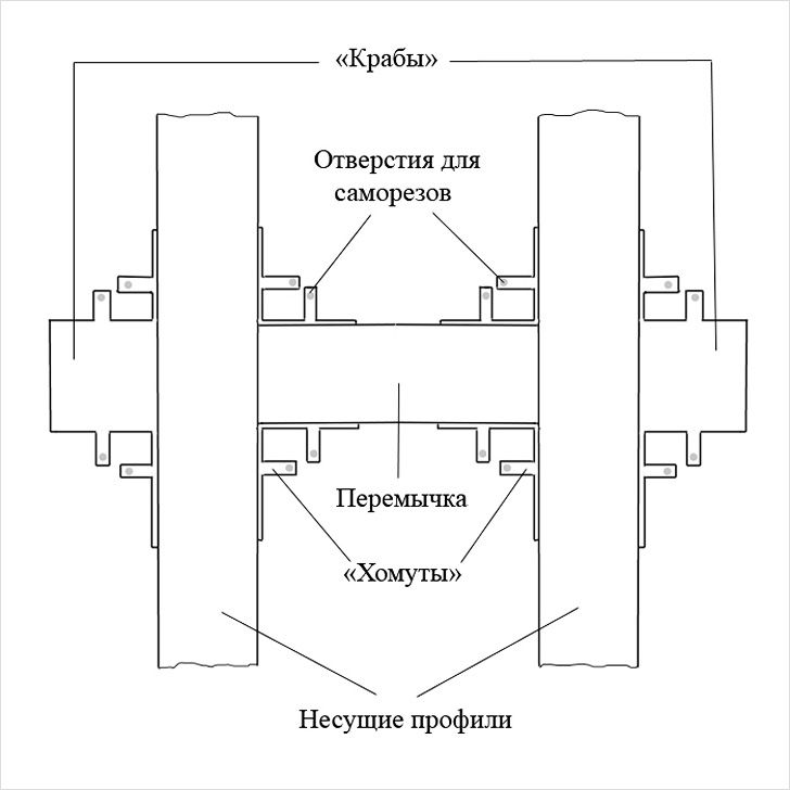 Як монтуються багаторівневі стелі з гіпсокартону