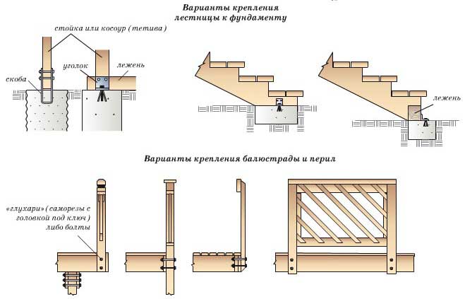Як спроектувати сходи на другий поверх, поради та рекомендації