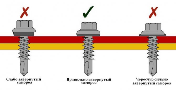 Як вибрати покрівельний профнастил