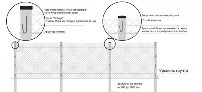 Кріплення сітки Рабиці 11674