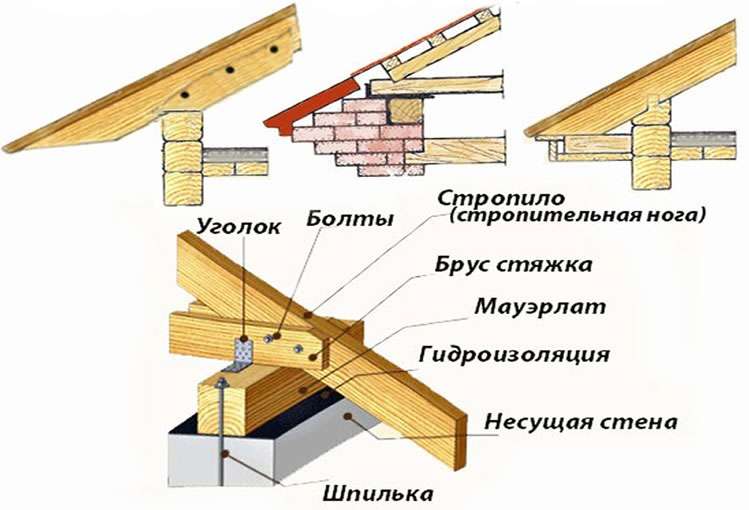 Кроквяна система односхилого даху: використовуємо калькулятор для розрахунку кроквяної системи. Через яку відстань при влаштуванні дахів ставлять крокви Відстань між кроквами двосхилим даху