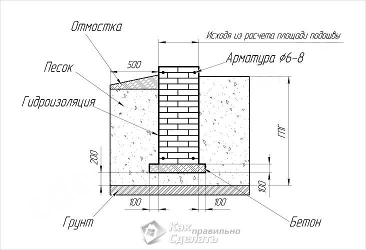 Бита цегла під фундамент