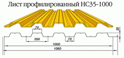 Як вибрати покрівельний профнастил