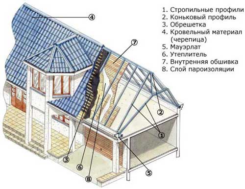Ламаний дах