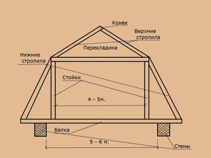 Кроквяна система ламаного даху